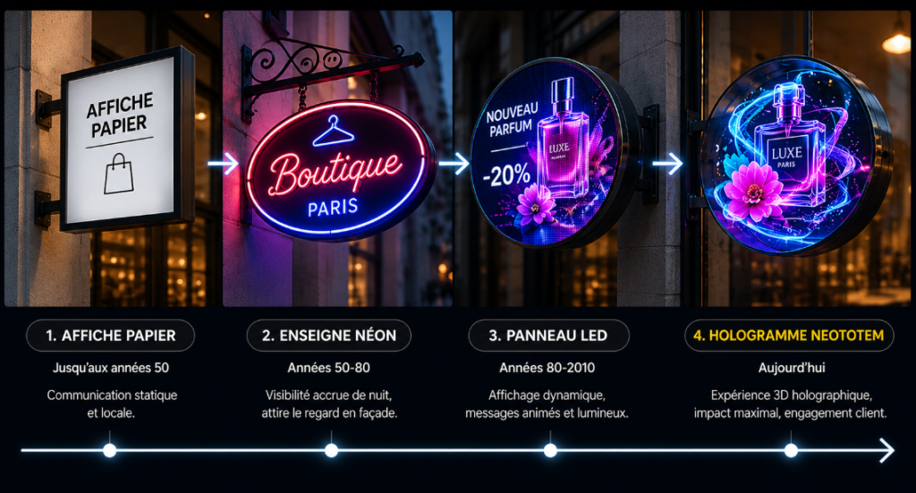 Évolution de l'affichage publicitaire extérieur